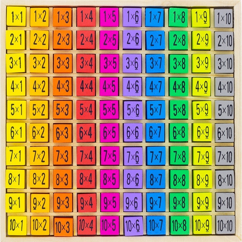 Ixl Multiplication Chat Mutplication Chart My Students Are Loving Our New IXL Multiplication